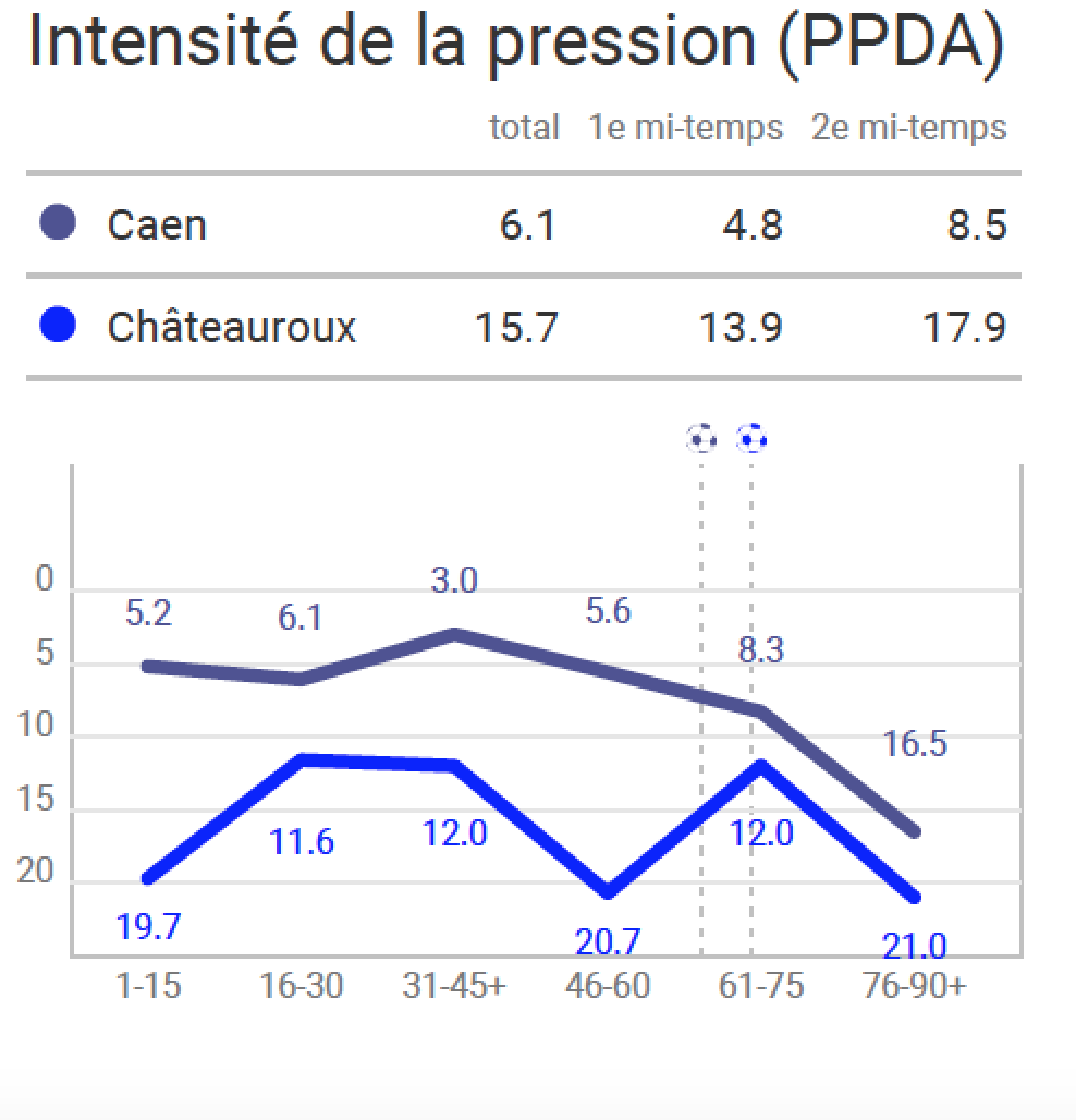 Passes autorisées dans le camp adverse