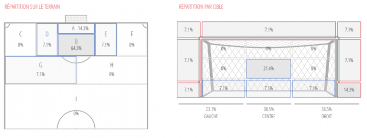 cartographie des tirsv2_0.png