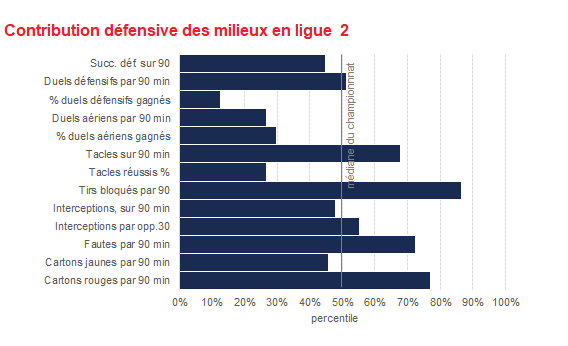 06 Contribution défensive.png