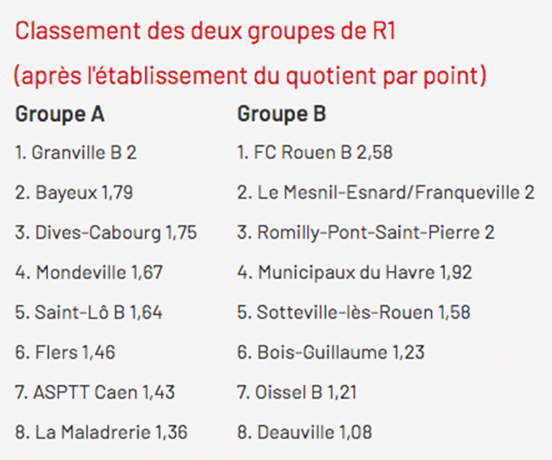 Classement R1