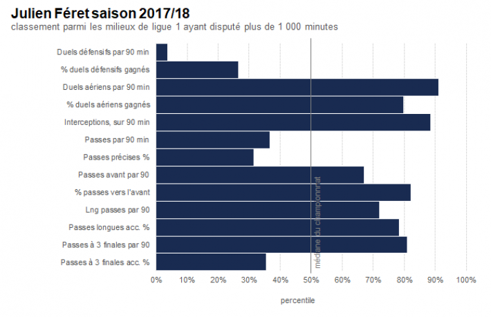 Graphique Julien Féret saison 2017-2018_0.png