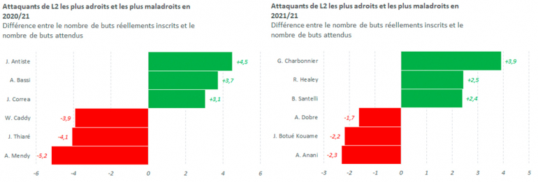 Attaquants les plus adroits_0.jpg