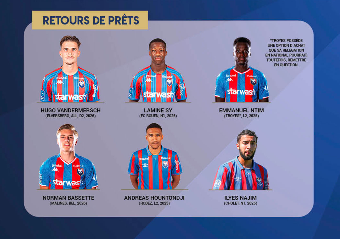 Les six joueurs de retour de prêt au Stade Malherbe.