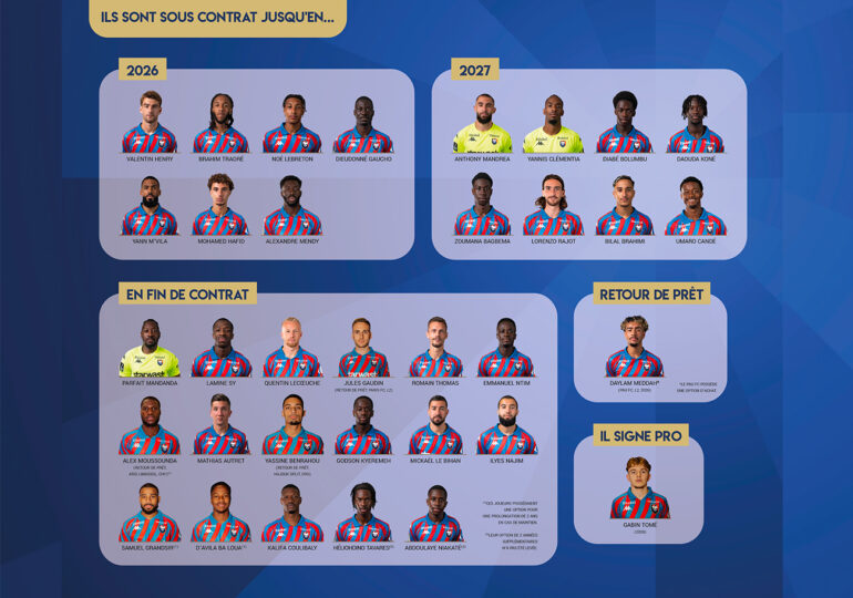 La situation contractuelle des joueurs du Stade Malherbe au 30 juin 2025.