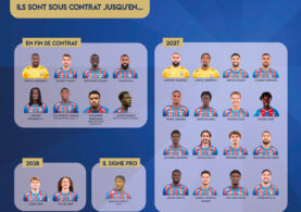Avec quel effectif pour Malherbe la saison prochaine ?