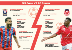SM Caen - FC Rouen : qui a les meilleures datas ?