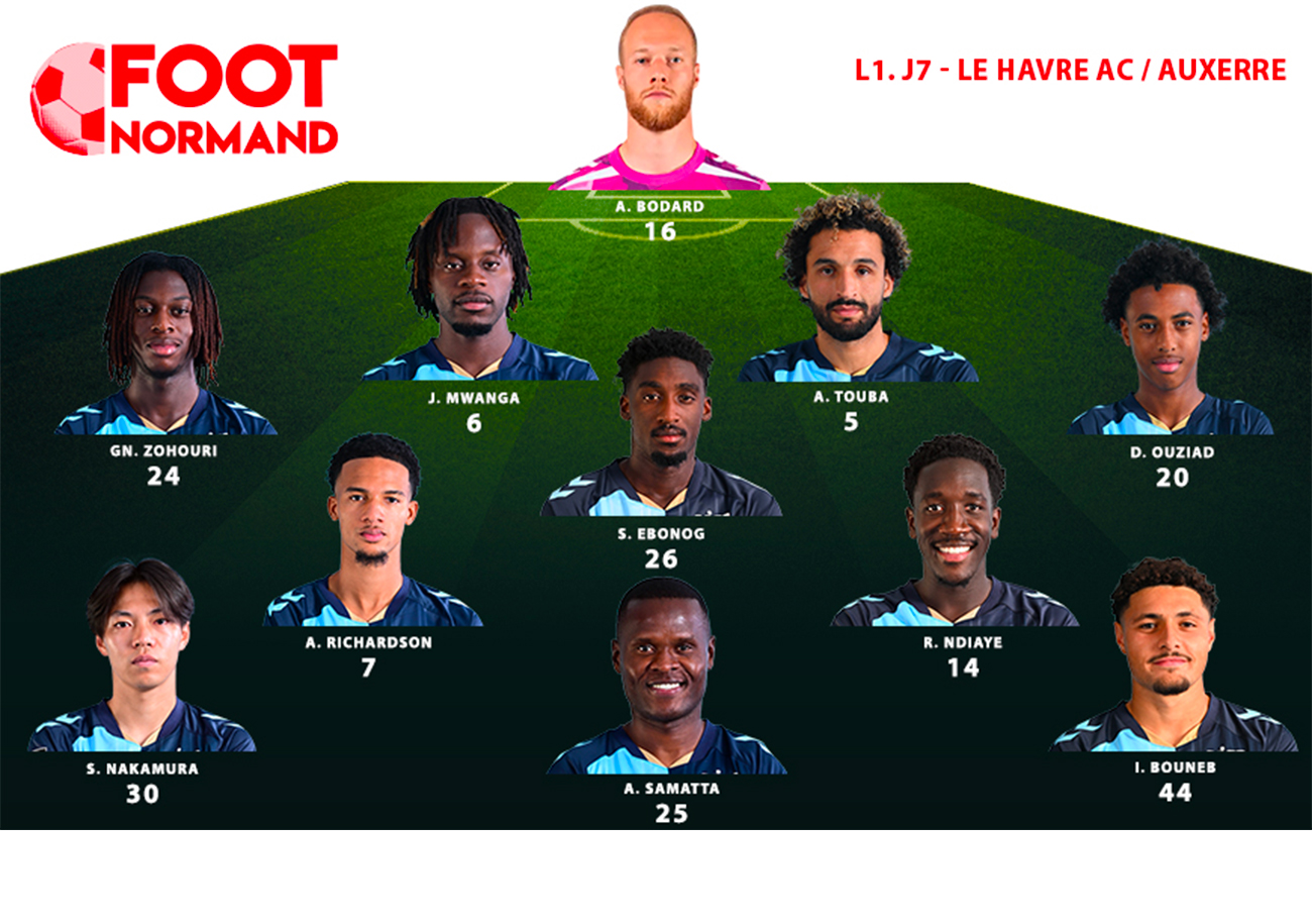 Voici à quoi pourrait ressembler le onze de départ du HAC contre l'AJ Auxerre, si les forfaits de Josh Maja et Rayan Fofana sont confirmés.